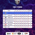 NUSDA in Alur Corporate League