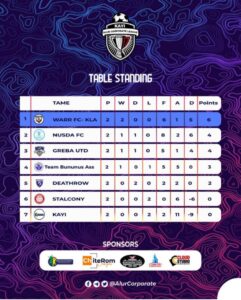 NUSDA in Alur Corporate League